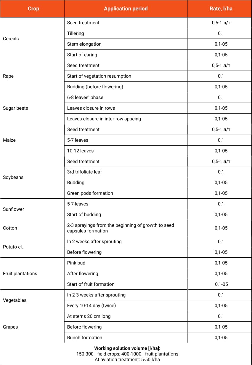 NANOVIT Аміно Макс застосування UA