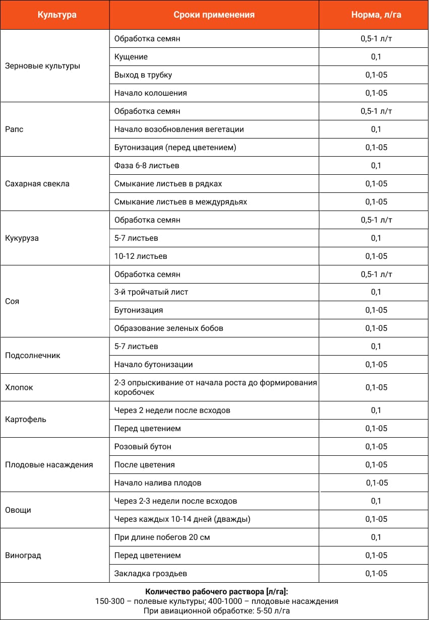 NANOVIT Аміно Макс застосування UA