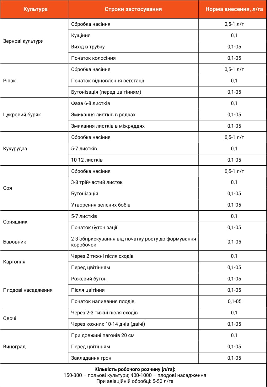 NANOVIT Аміно Макс застосування UA