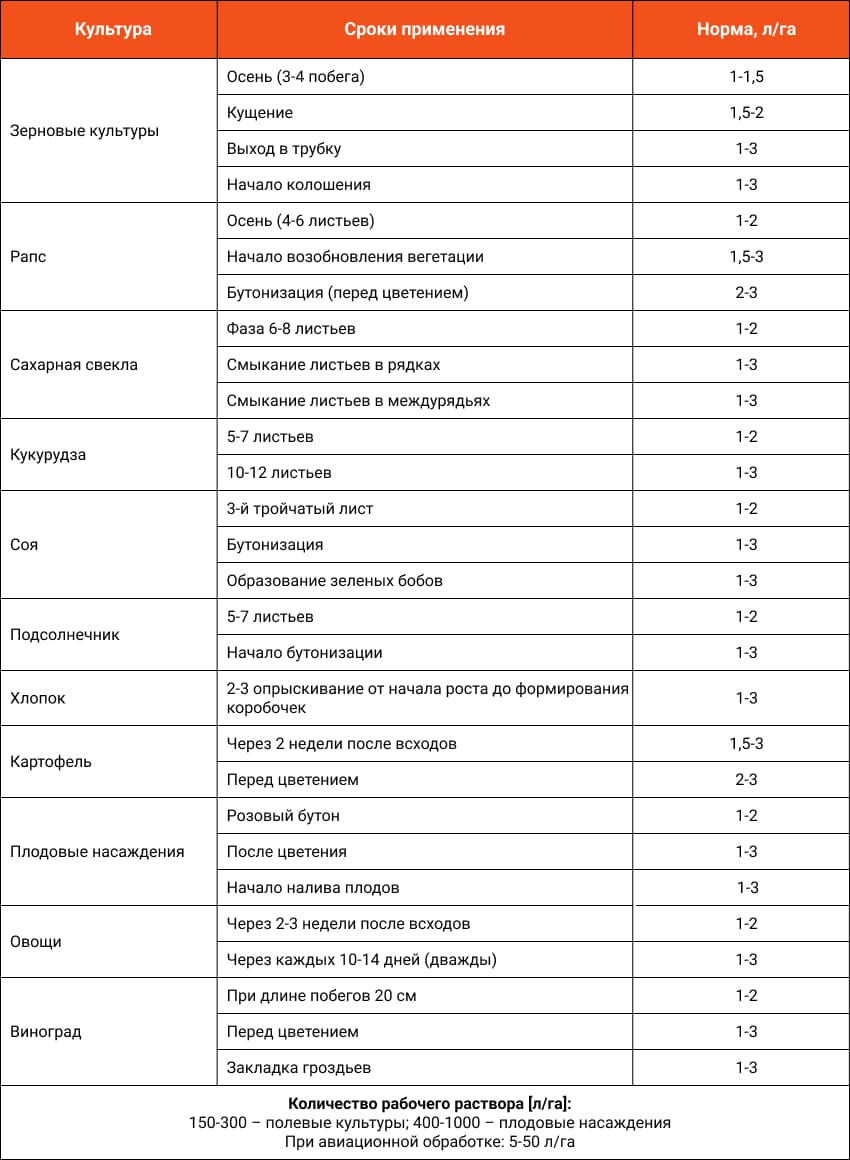 NANOVIT Фосфорний застосування UA
