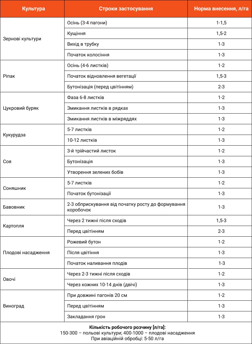NANOVIT Фосфорний застосування UA