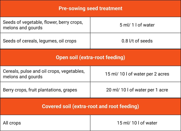 NANOVIT Гумат Аміно Макс застосування UA