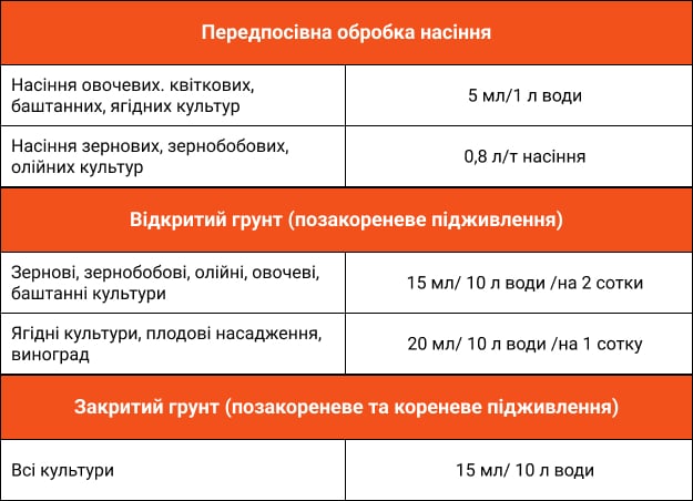 NANOVIT Гумат Аміно Макс застосування UA