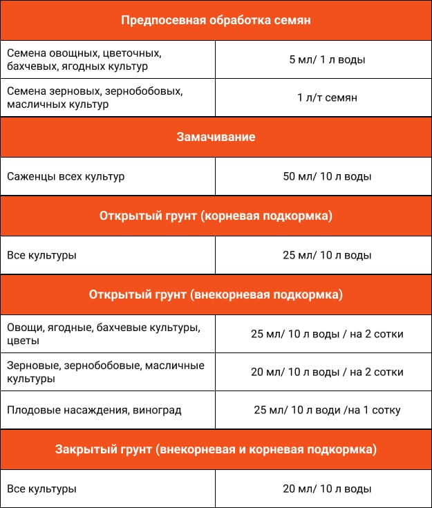NANOVIT Гуміно Макс 10 застосування UA