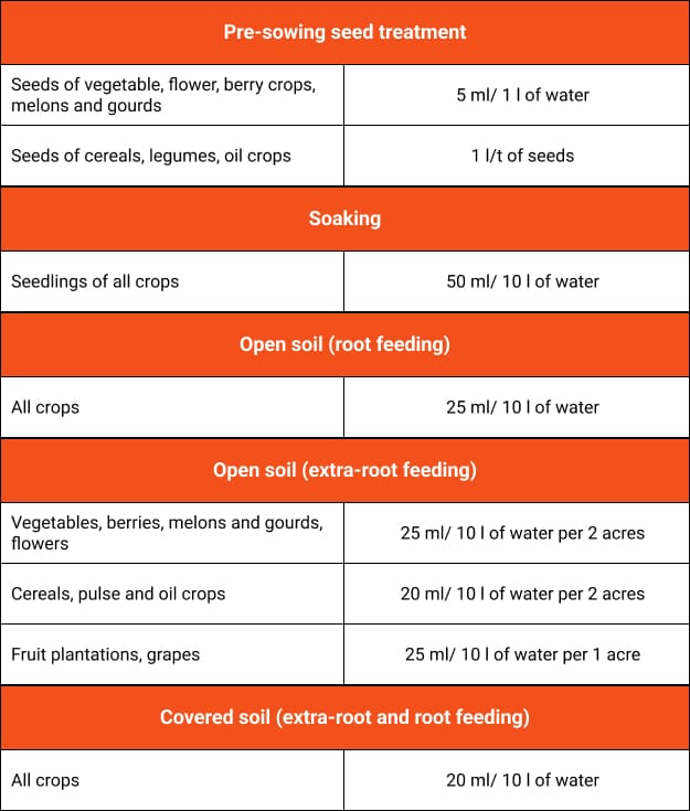 NANOVIT Гуміно Макс застосування U