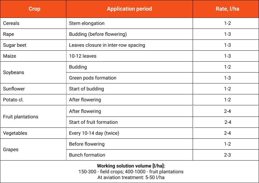 NANOVIT Кальцієвий застосування UA