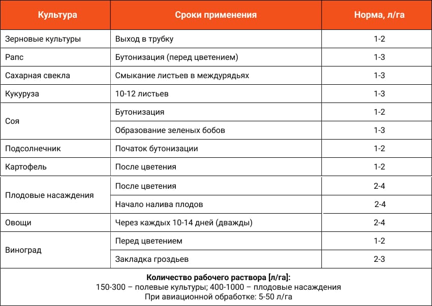 NANOVIT Кальцієвий застосування UA