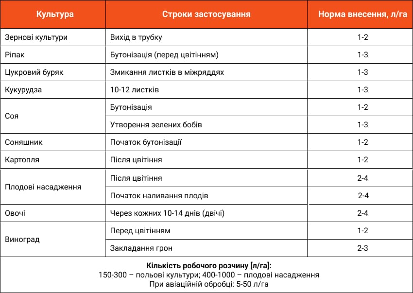 NANOVIT Кальцієвий застосування UA