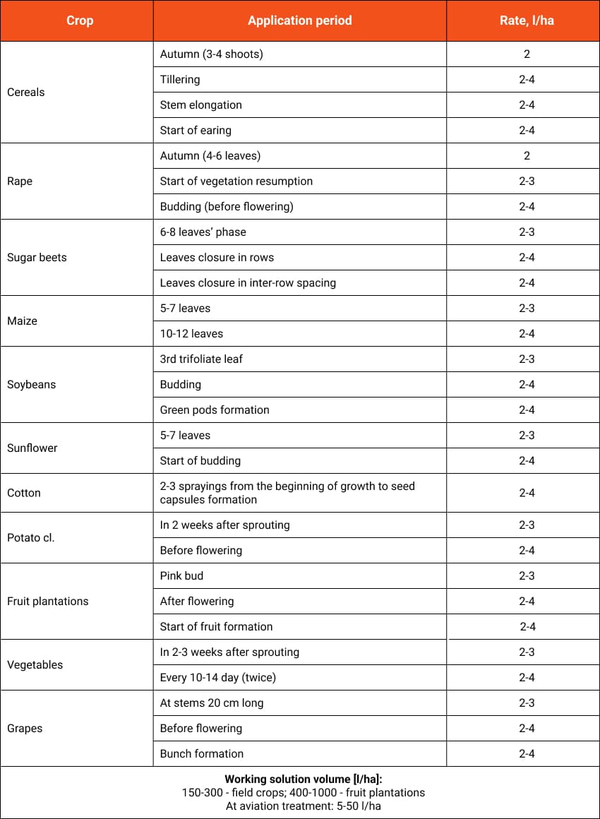 Nanovit Макро застосування UA