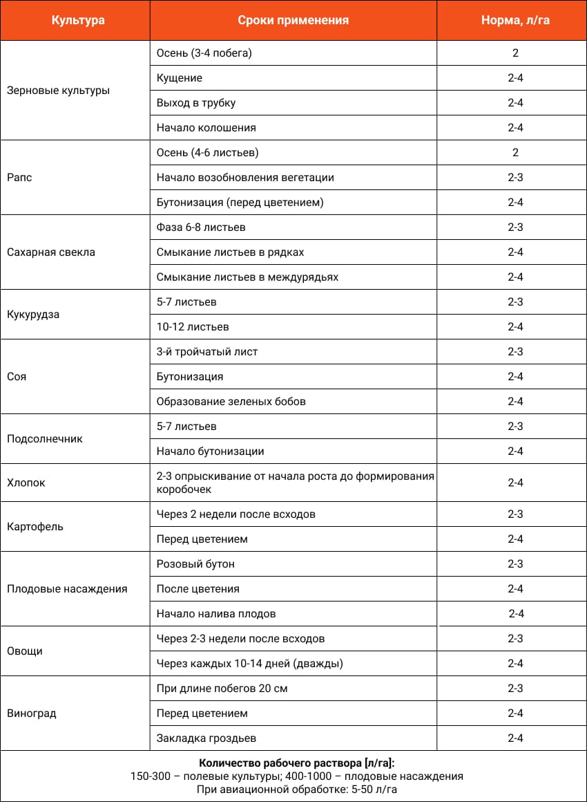 Nanovit Макро застосування UA
