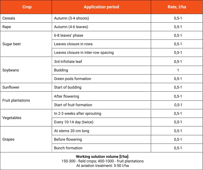 NANOVIT Молібденовий застосування UA