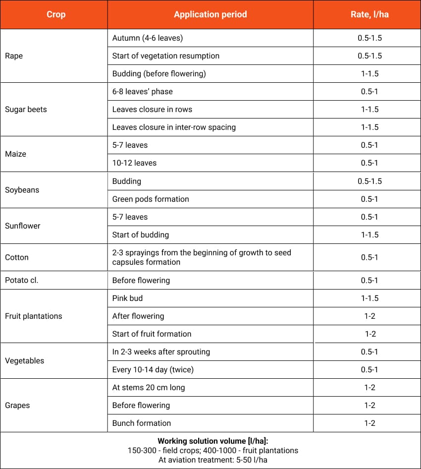 NANOVIT Моно Бор застосування UA