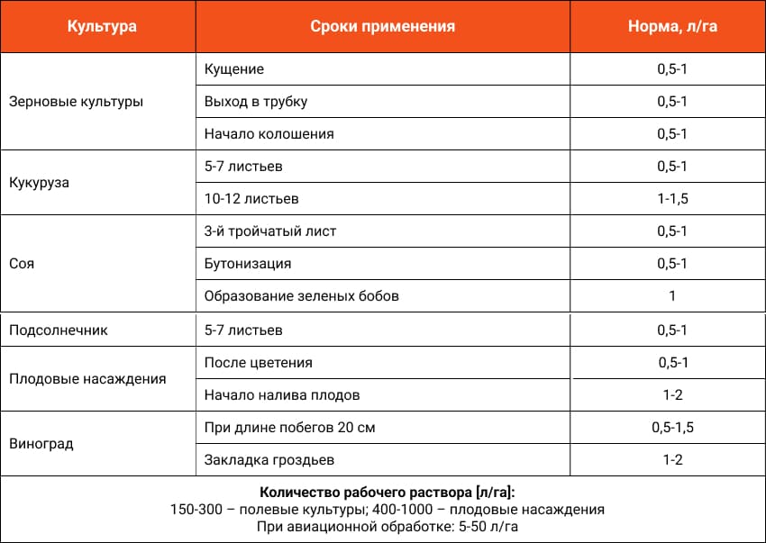 NANOVIT Моно Цинк застосування UA