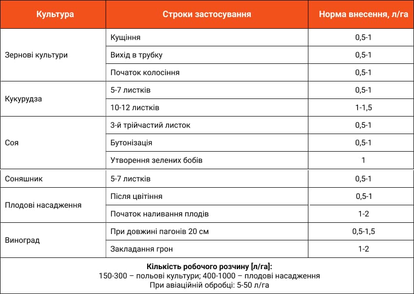 NANOVIT Моно Цинк застосування UA