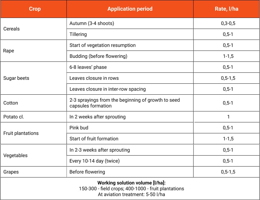 NANOVIT Моно Марганець застосування UA