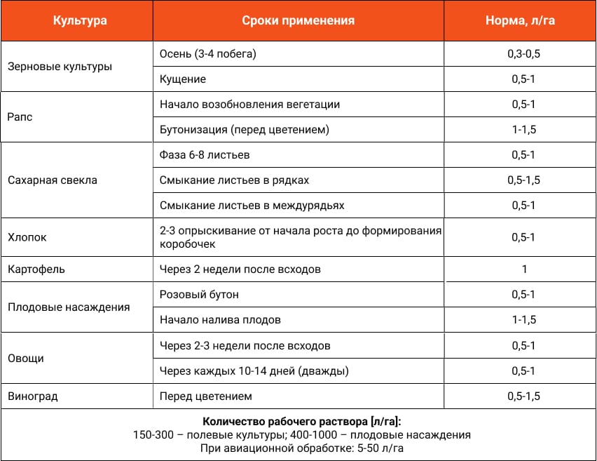 NANOVIT Моно Марганець застосування UA