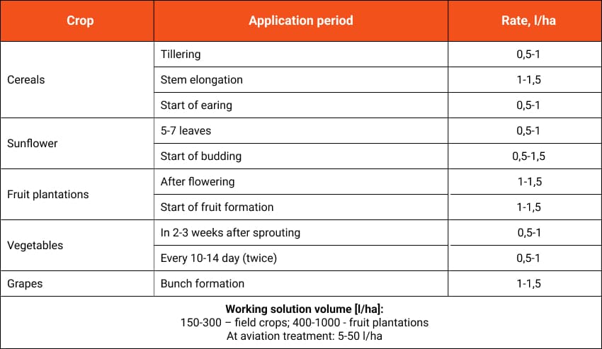 NANOVIT Моно Мідь застосування UA
