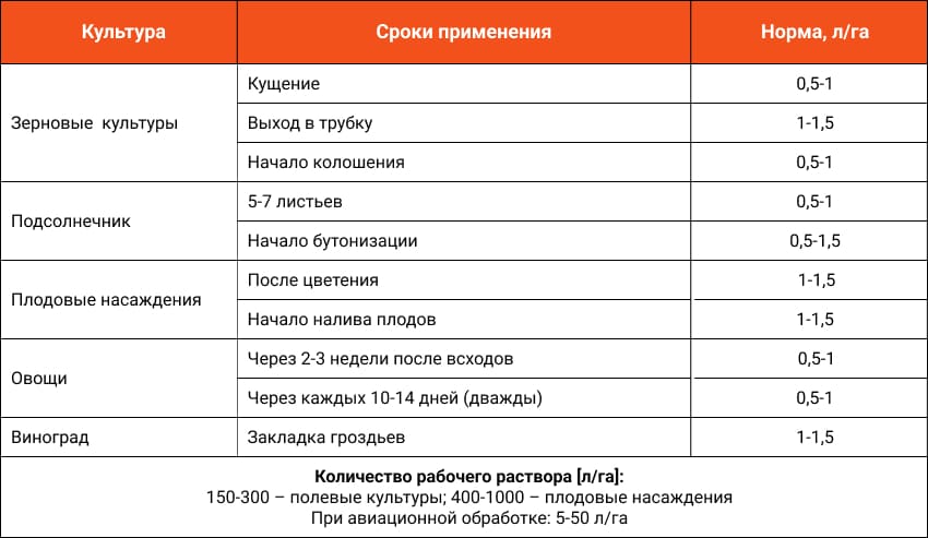 NANOVIT Моно Мідь застосування UA