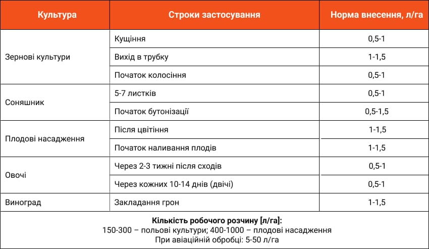 NANOVIT Моно Мідь застосування UA