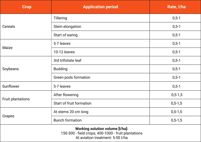NANOVIT Моно Залізо застосування UA