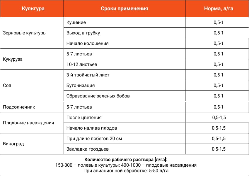 NANOVIT Моно Залізо застосування UA