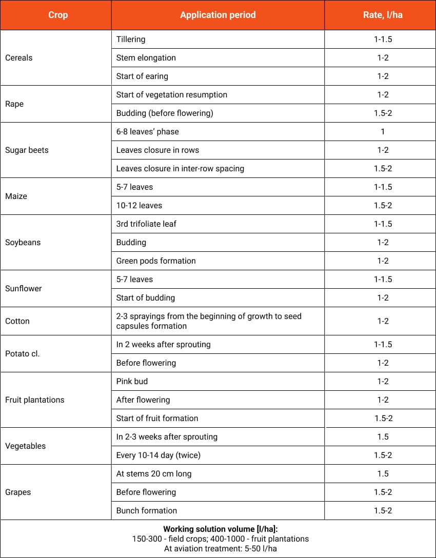 Nanovit Микро застосування UA