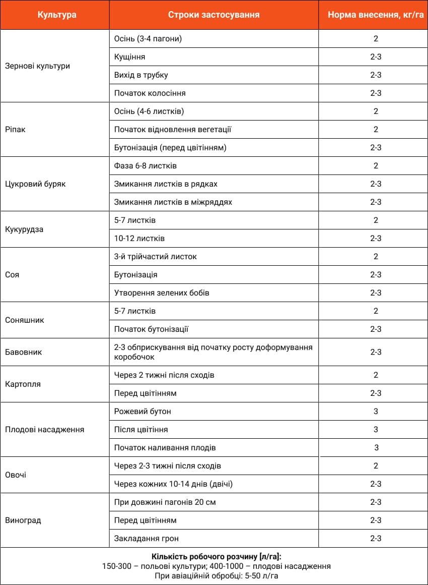 Nanovit супер застосування UA