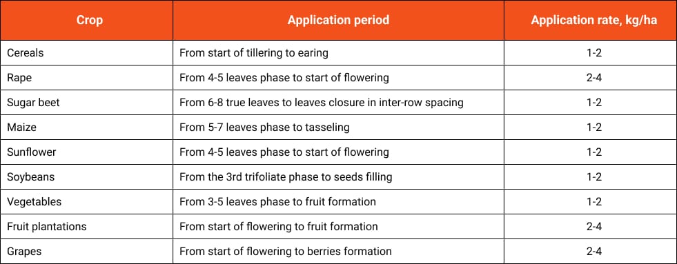 Сульфат магнію Аква Плюс застосування UA