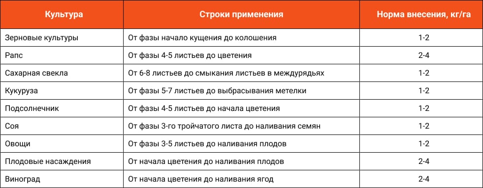 Сульфат магнію Аква Плюс застосування UA