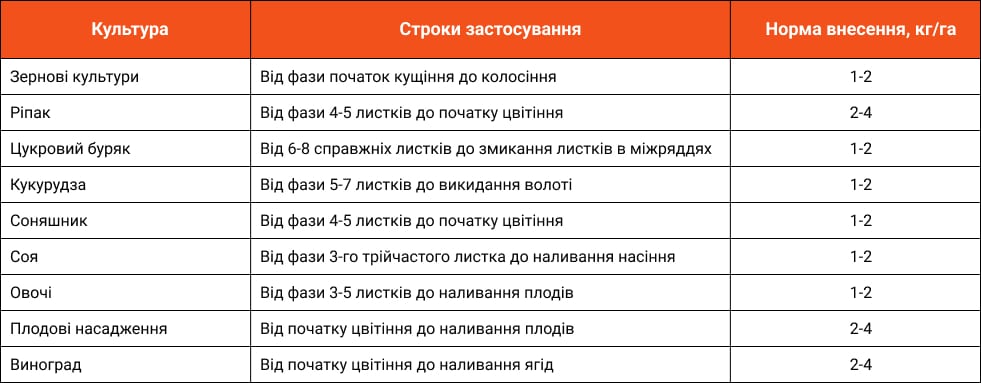 Сульфат магнію Аква Плюс застосування UA