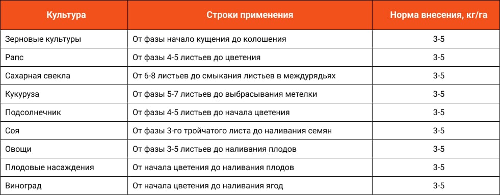 Сульфат магнію кристалічний MgO 16% SO3 32% застосування RU